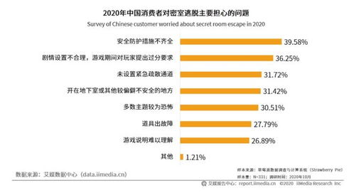 百億級新風(fēng)口 外匯咨詢能否逃脫困境，嚴(yán)查嚴(yán)管降臨