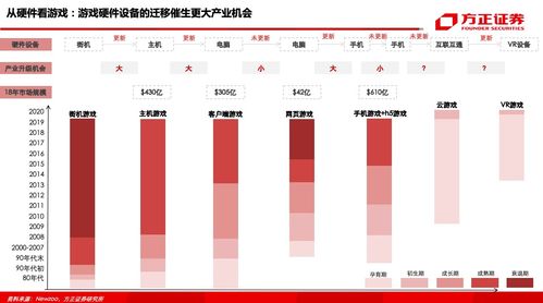從常識到啟示 七大維度解析全球游戲產(chǎn)業(yè)與外匯咨詢的關(guān)聯(lián)