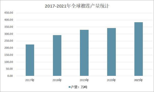 用了60年種出國產榴蓮，海南有多拼？