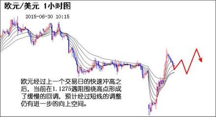 外匯資訊與圖片 洞悉全球市場的關(guān)鍵窗口