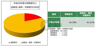日本虛擬貨幣保證金交易占八成，研討組擬限制杠桿倍數(shù)引關(guān)注