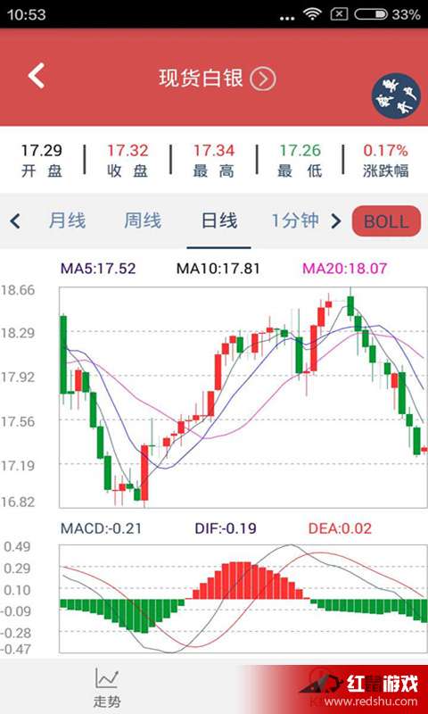 外匯MT5安卓版下載指南與紅鼠手游網(wǎng)資源介紹