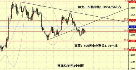復活節假期臨近市場交投清淡，厚元咨詢解析外匯市場靜默期機遇與風險